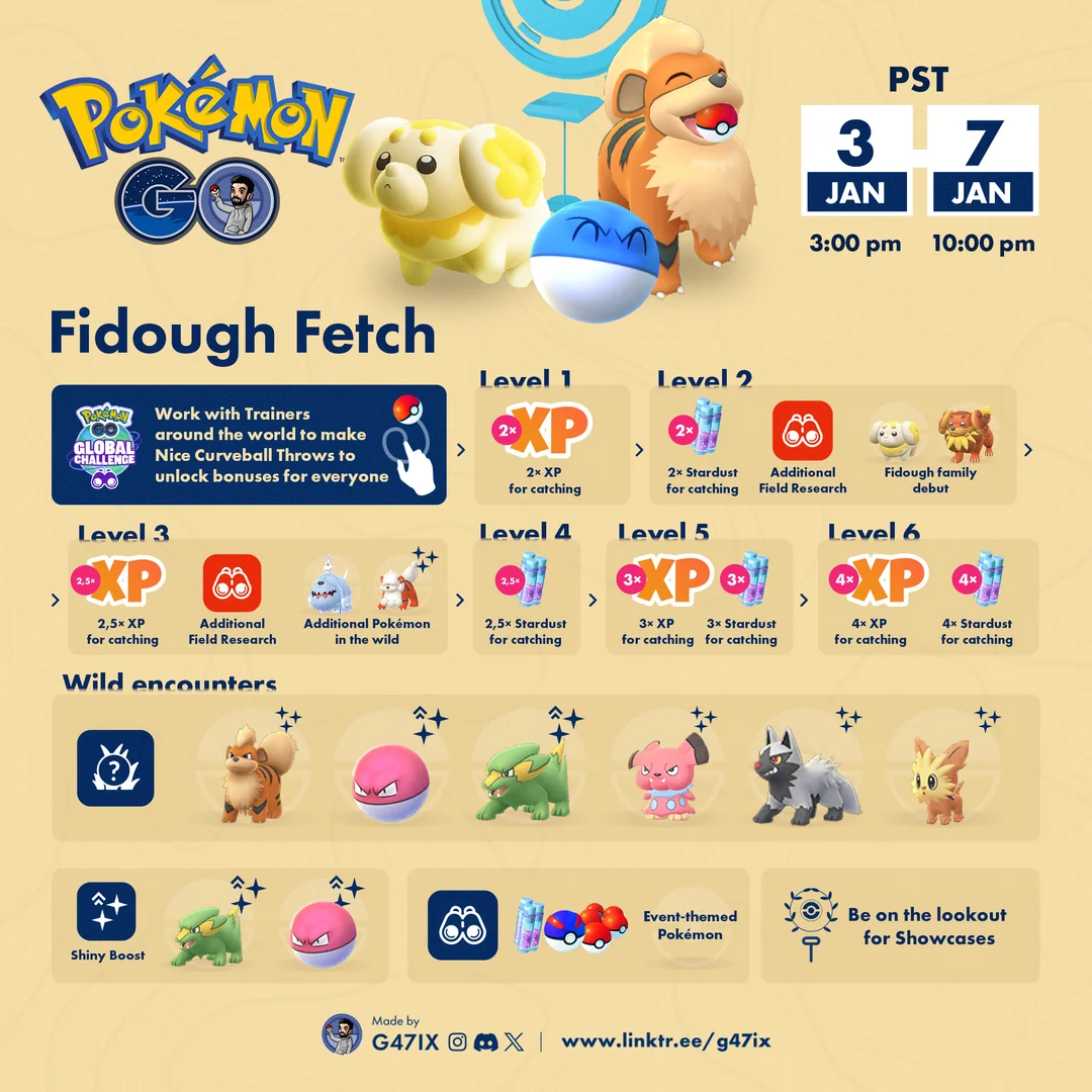 Pokémon Go Fidough Fetch 2025