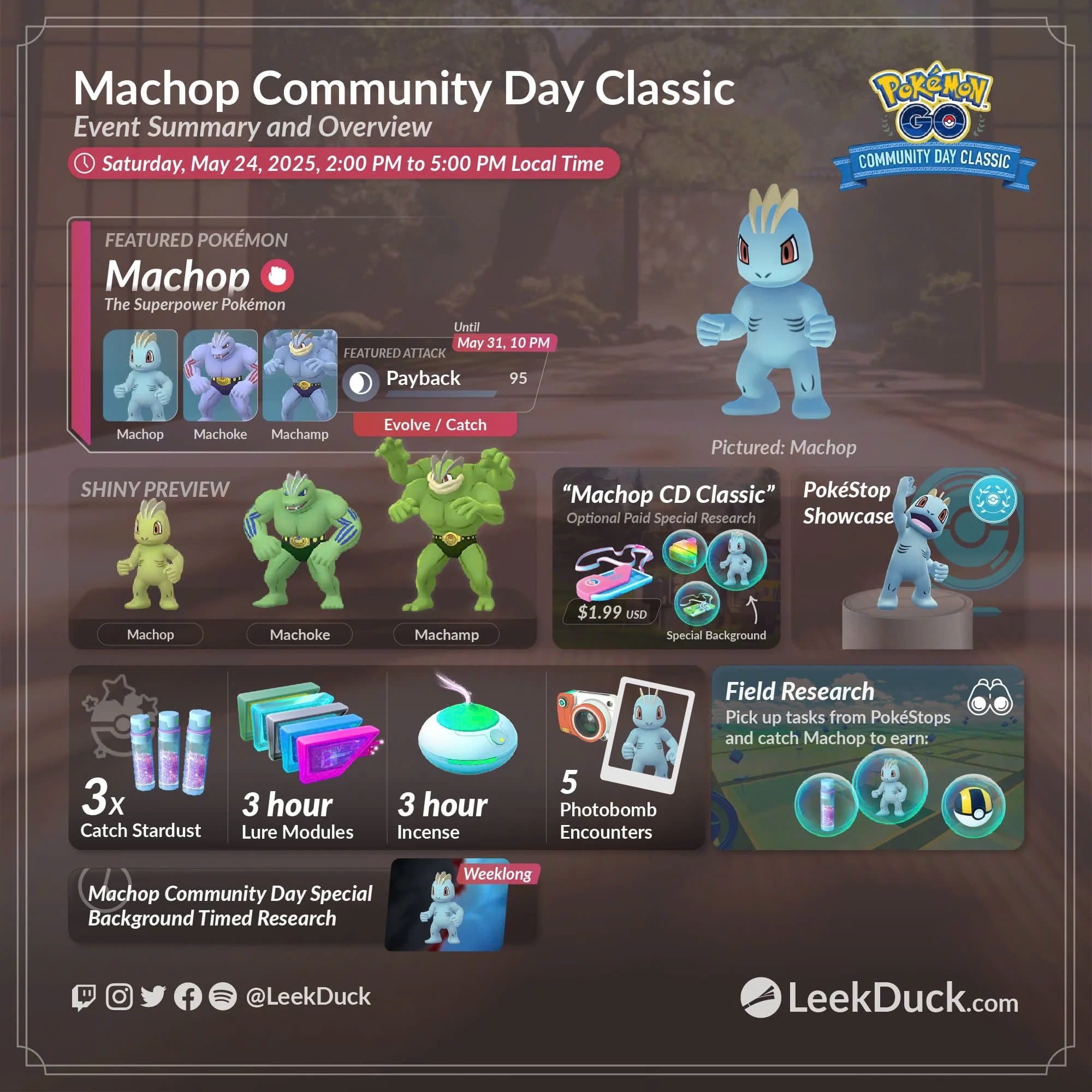 Pokémon Go Community Day Machop