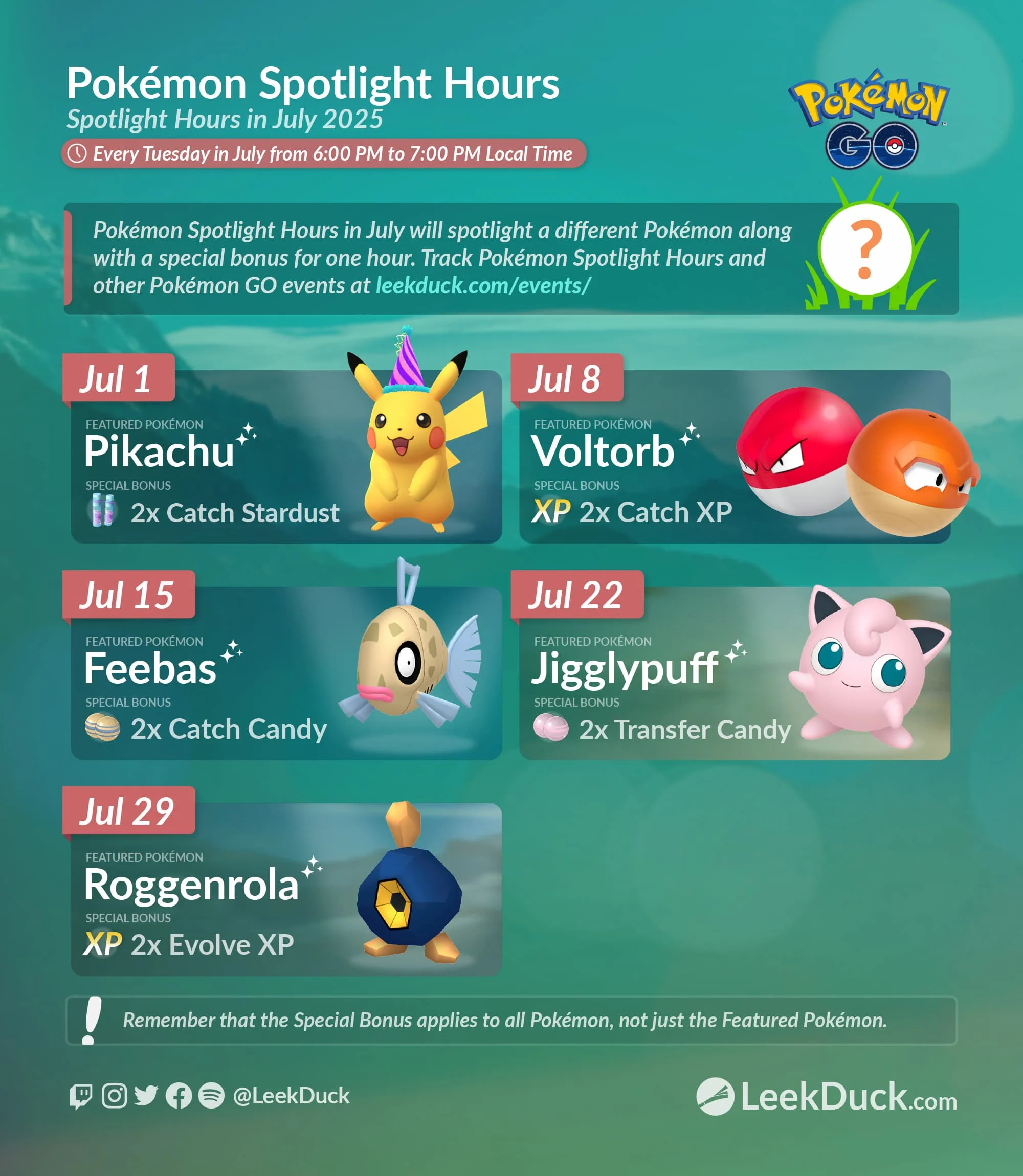 Pokémon Spotlight Hours in July 2025