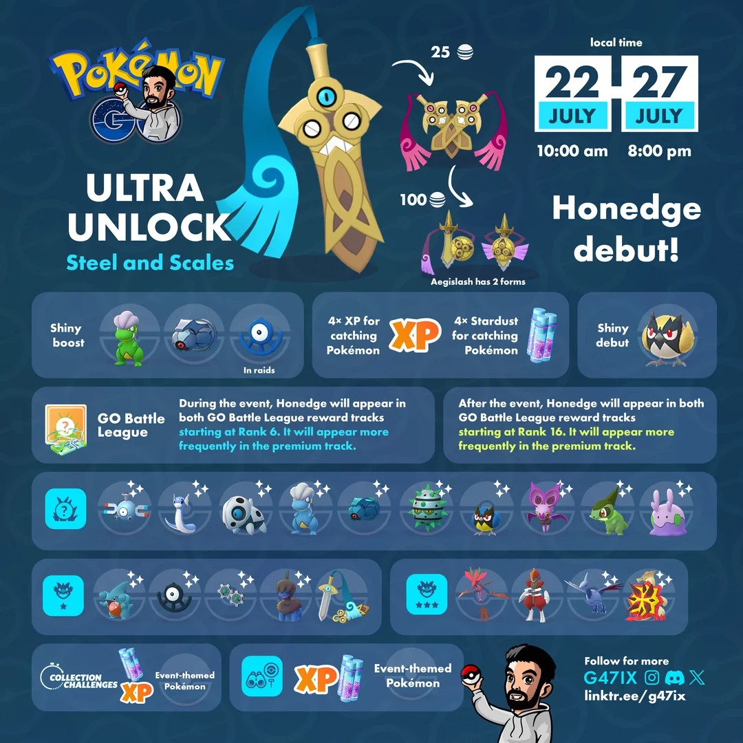 Pokémon Go Ultra Unlock Steel and Scales Event