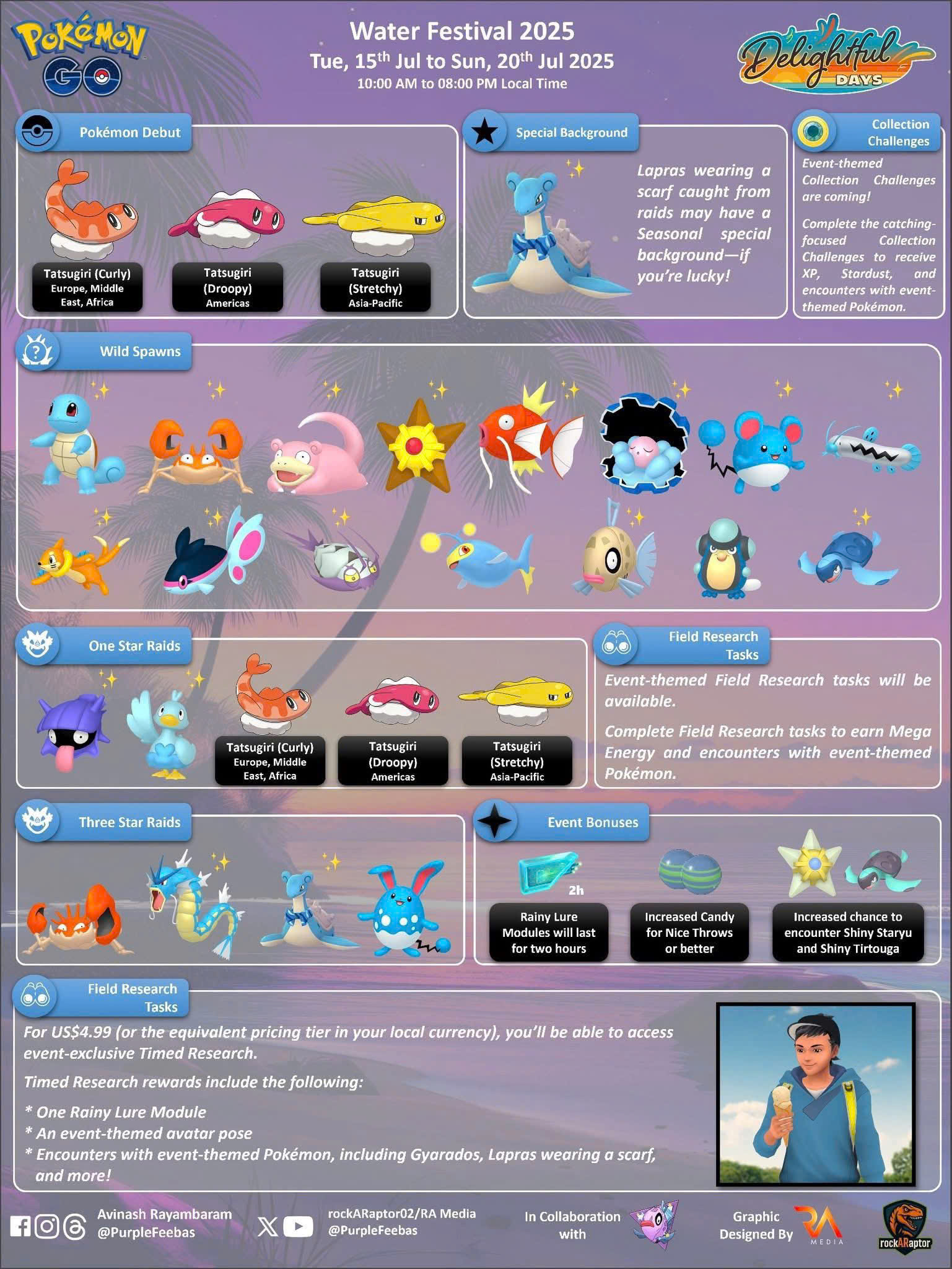 Pokémon Go Water Festival 2025 Event